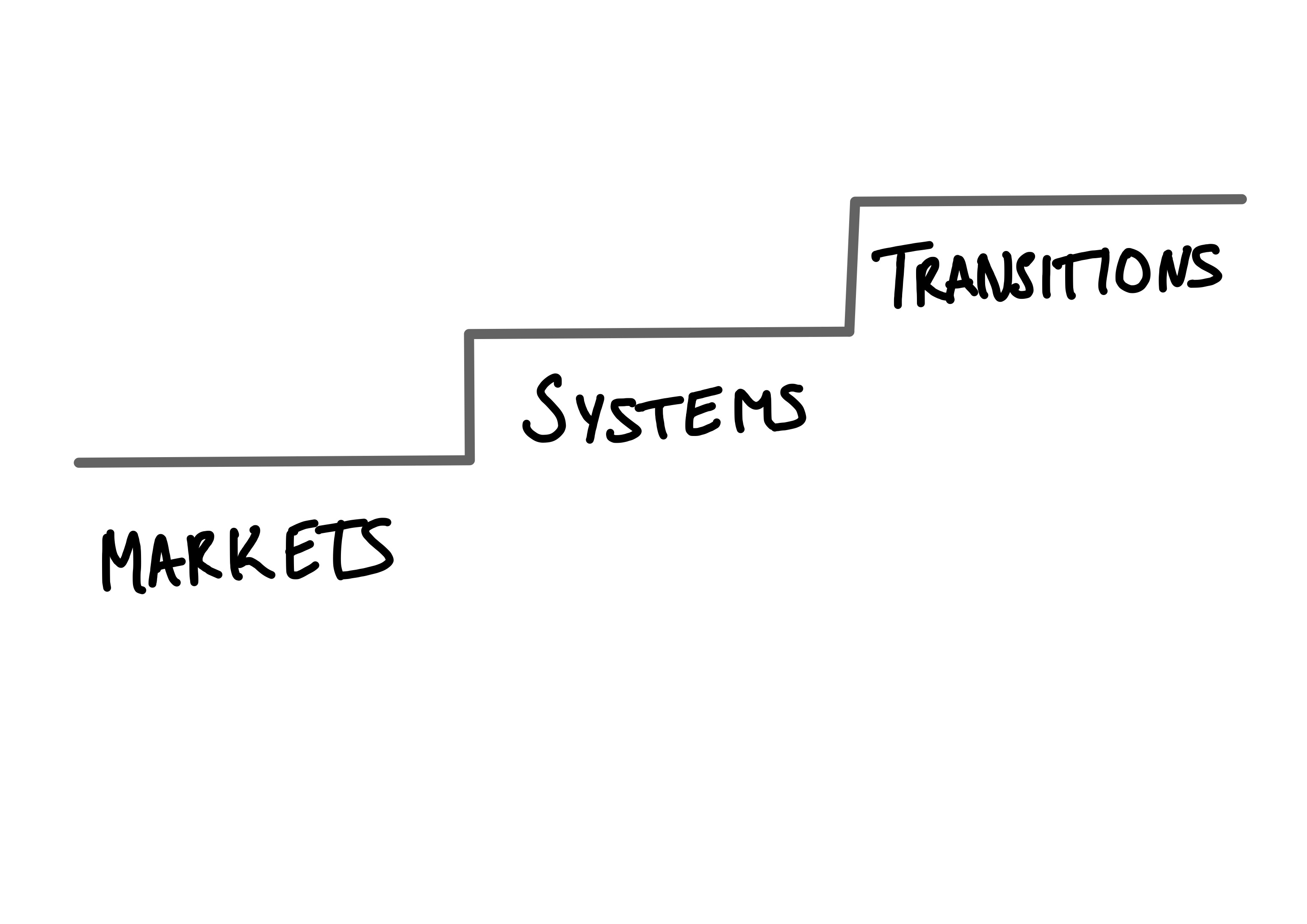 A drawing of a staircase. The first step is labeled GROWTH, the second SYSTEMS and the third MISSIONS.